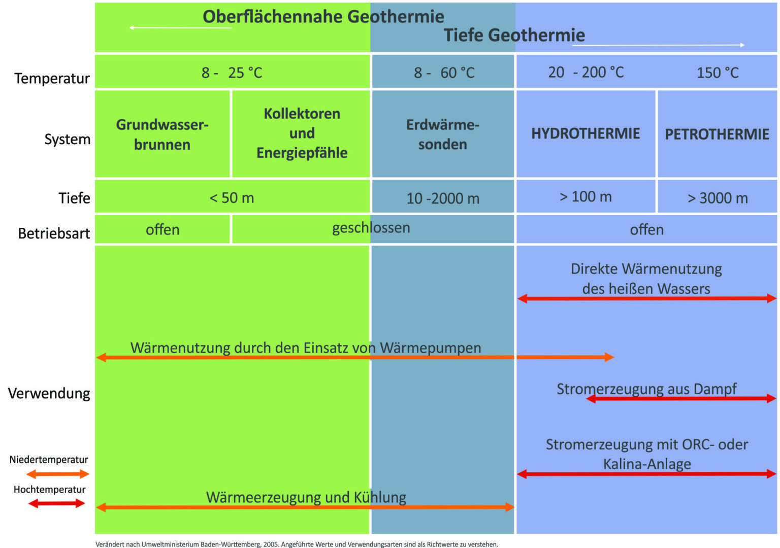 Geothermie Definition und Anwendungen geoEN Inntal